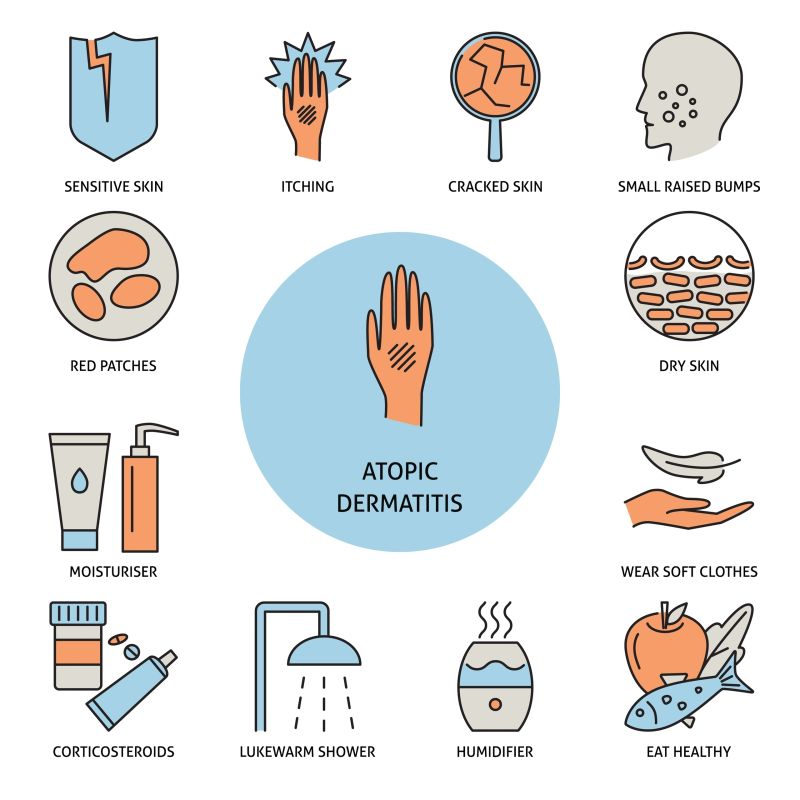 Atopic Dermatitis II